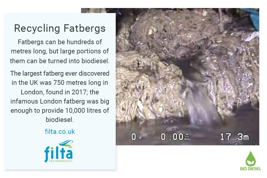 Recyling Fatberg - Filta Environmental - UK
