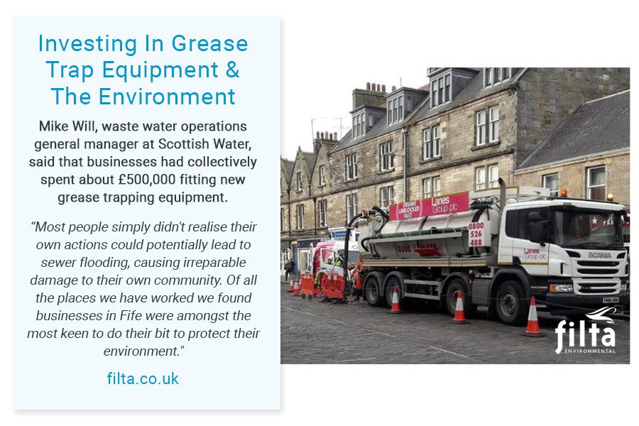 Grease Trap Equipment - Filta Environmental - UK