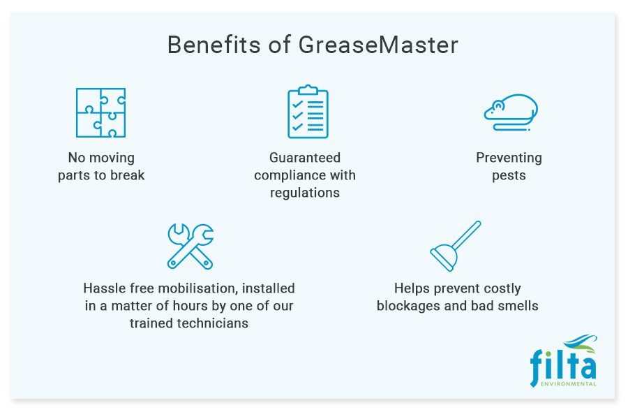 Benefits of GreaseMaster - Filta Environmental UK