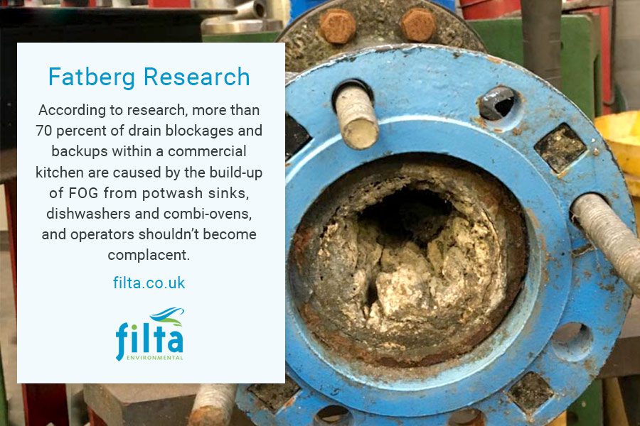 Fatberg Research - FOG - Filta Environmental