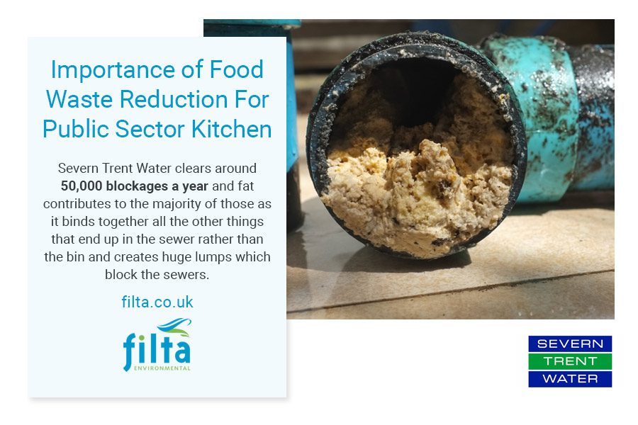 Importance of Food Waste Reduction in the Public Sector Kitchens - Filta UK