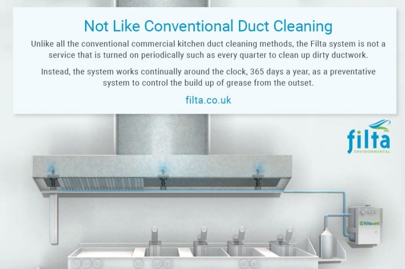 Commercial Kitchen Duct Cleaning Filta Environmental UK
