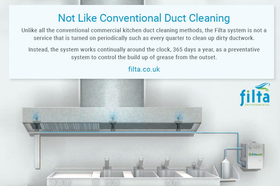 Automatic Commercial Duct Cleaning Sevice - Filta Environmental UK