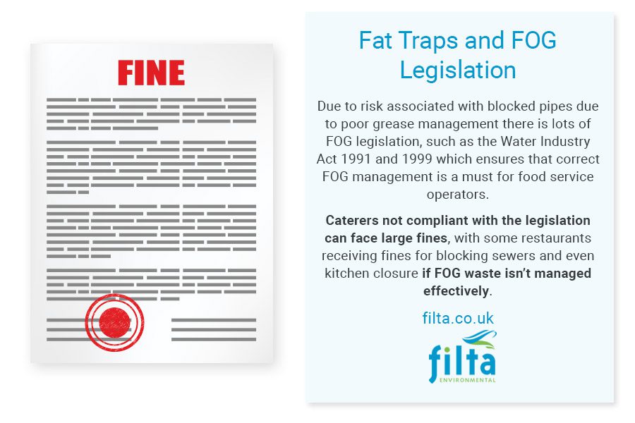 Fat Traps FOG Legislation - Filta Commercial Kitchens UK