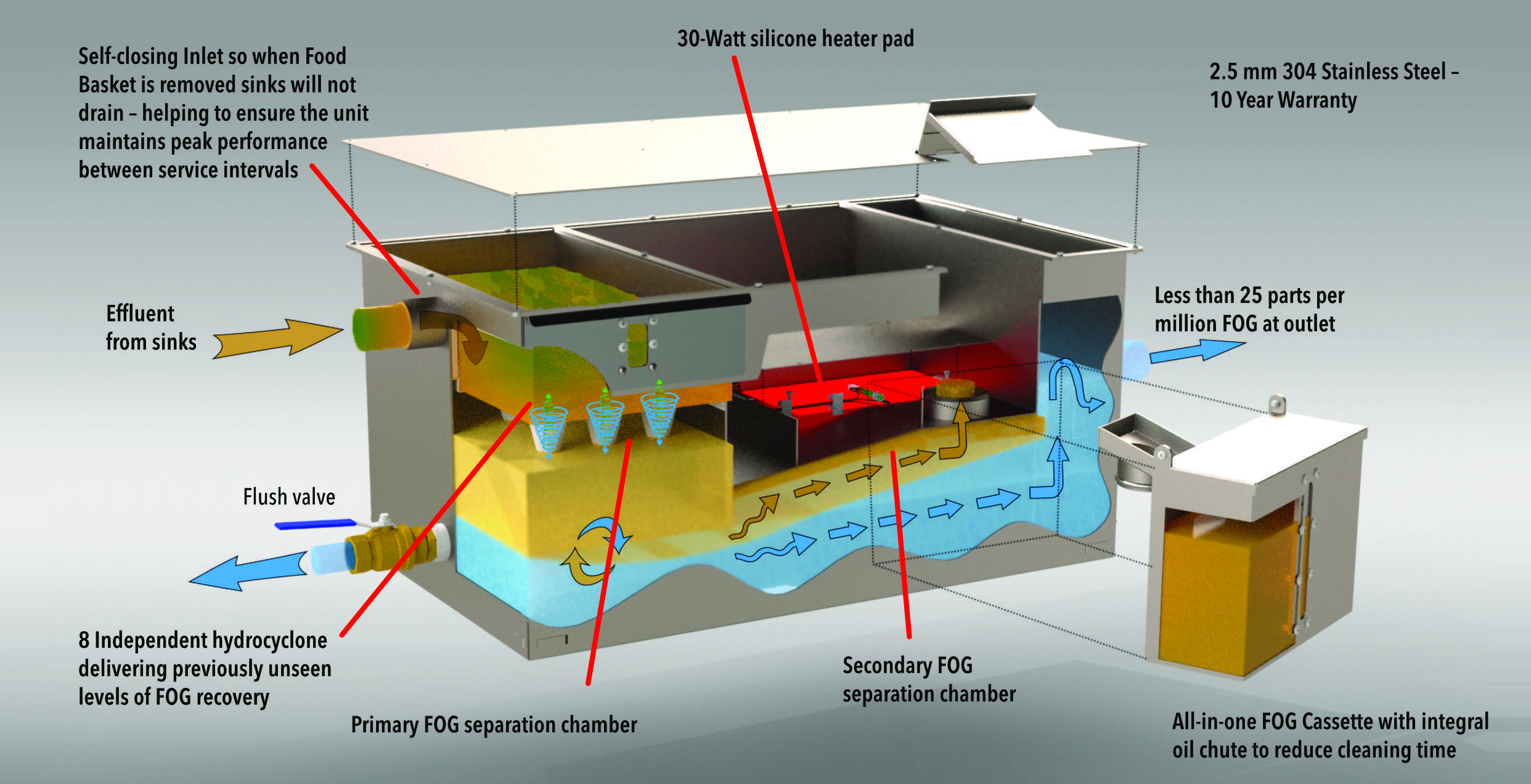 GreaseMaster Cyclone Open - Grease Recovery Unit - Filta Environmental