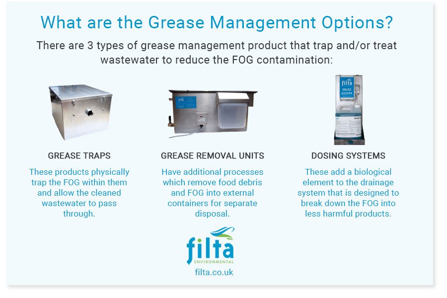 Grease Management Options for Commercial Kitchens - Filta Environmental - UK