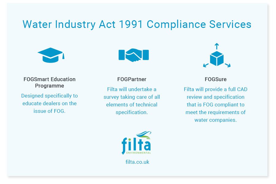 Water Industry Act 1991 Compliance Services - Commercial Kitchens Filta UK