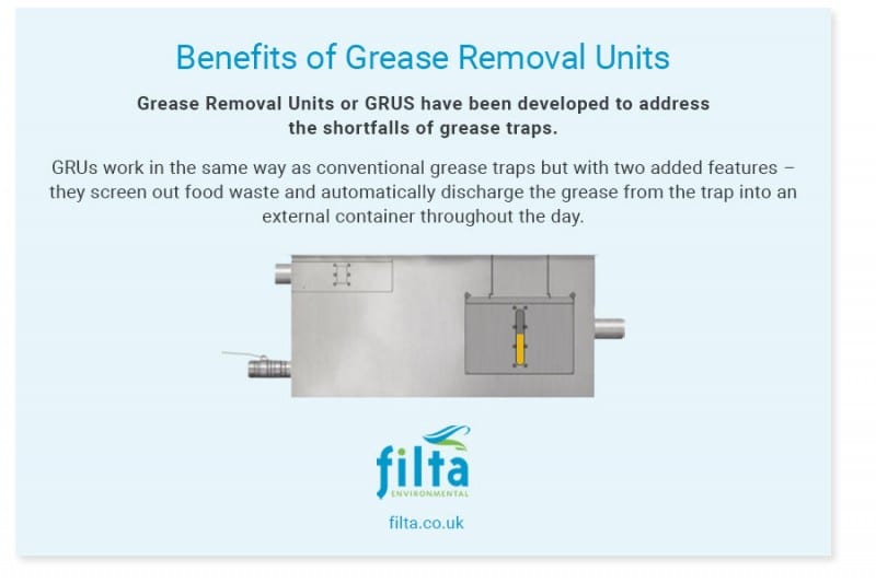 Grease Removal Units Vs Conventional Grease Traps Filta UK