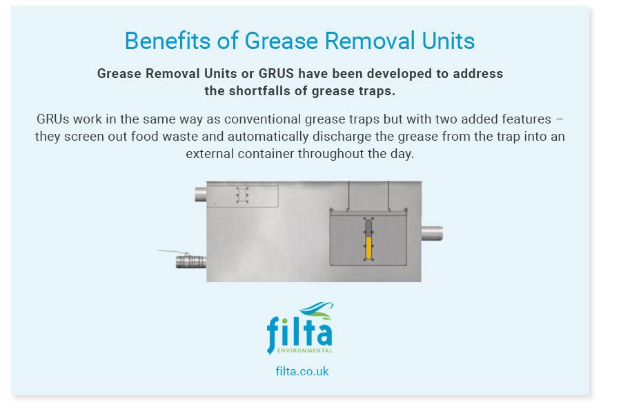 Benefits Grease Removal Units - Grease Trap Commercial Kitchen - Filta