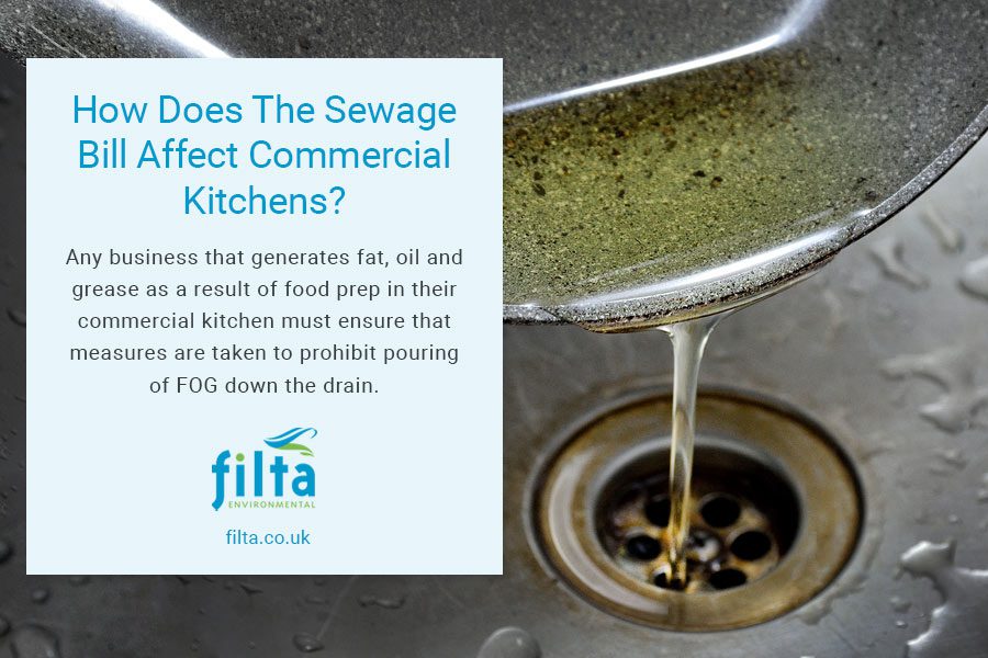 Sewage Bill Commercial Kitchens - Oil Drain - Filta Environmental UK