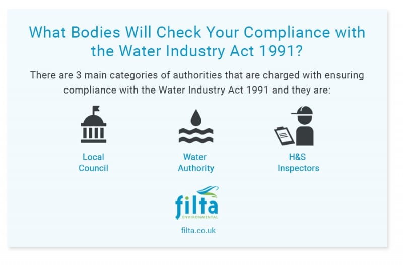 Understanding the Water industry Act 1991 Filta Environmental