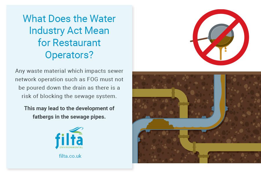 What Does The Water Industry Act Mean Restaurant Operators - Filta