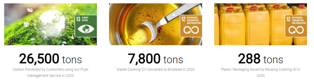 Image shows Filta's environmental impact in 2020