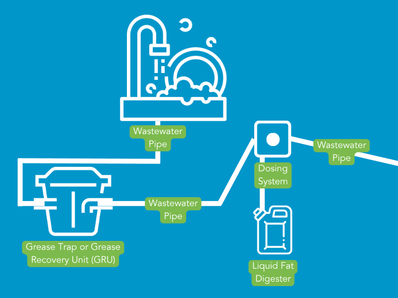 Dosing Unit System Diagram – Filta Dosing Unit System Diagram - Filta